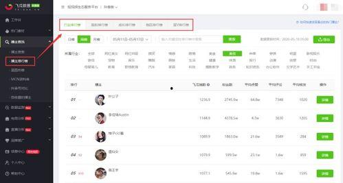 热门大瓜每日必吃 抖音网红爆料网站大全,抖音网红爆料网站大盘点